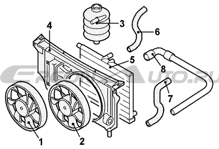 Схема охлаждения пежо 308
